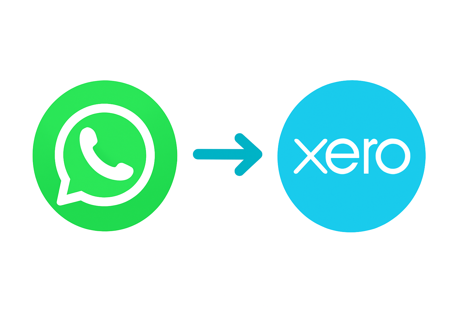 WhatsApp icon with arrow pointing to Xero icon